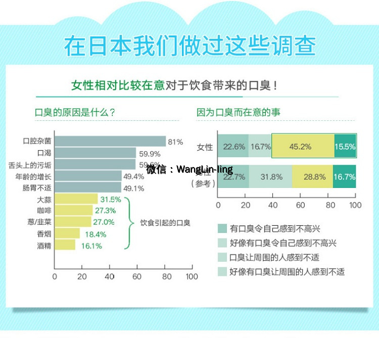 在线客服(微信号：WangLin-ling)