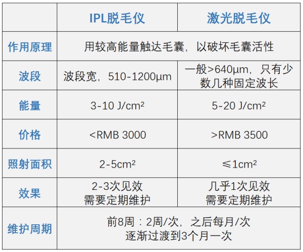 琳玲港货