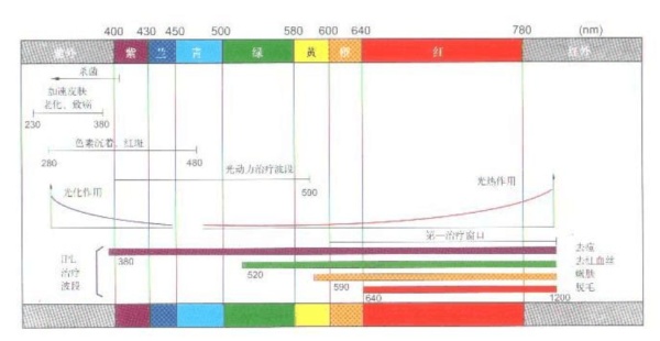 琳玲港货