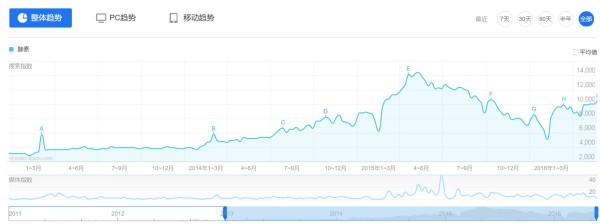 琳玲港货