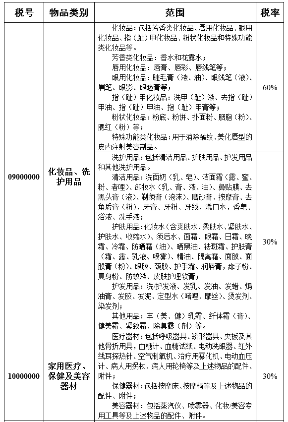 琳玲港货