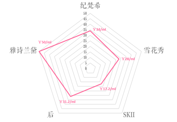 琳玲港货