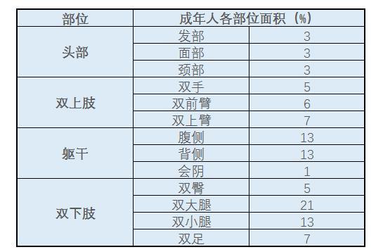 琳玲港货