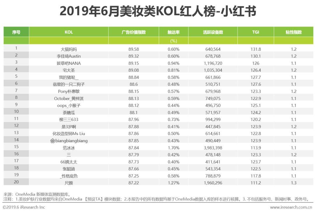 琳玲港货