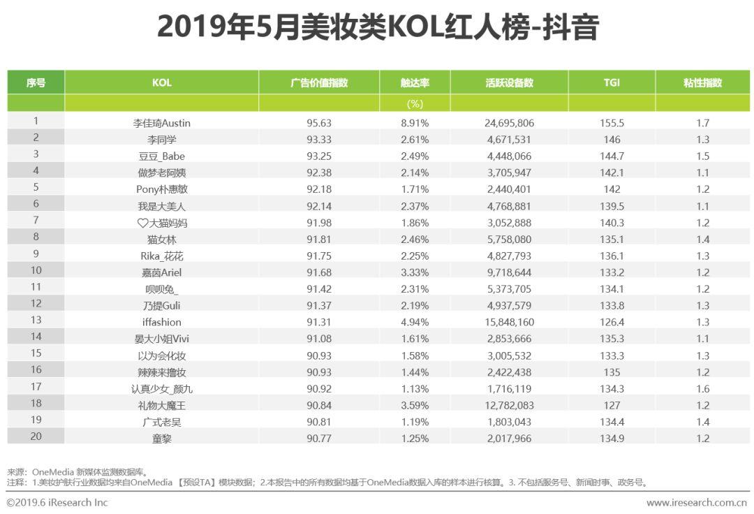 琳玲港货