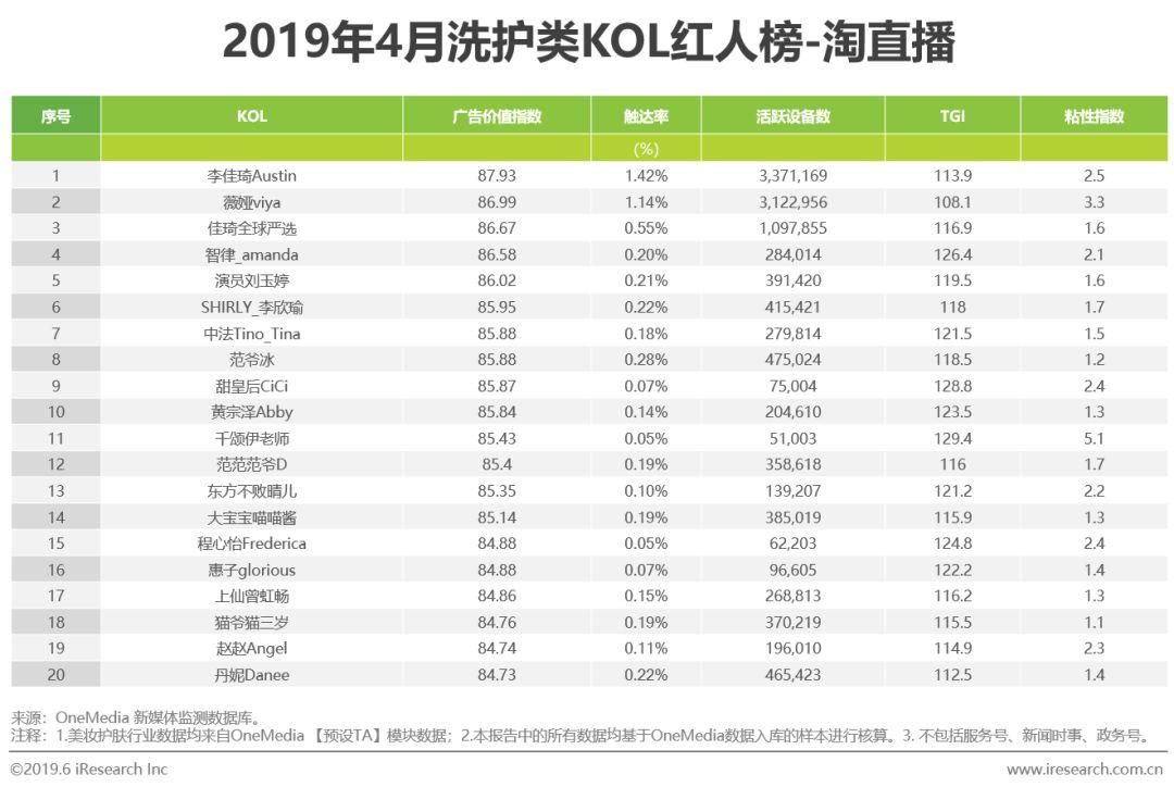 琳玲港货