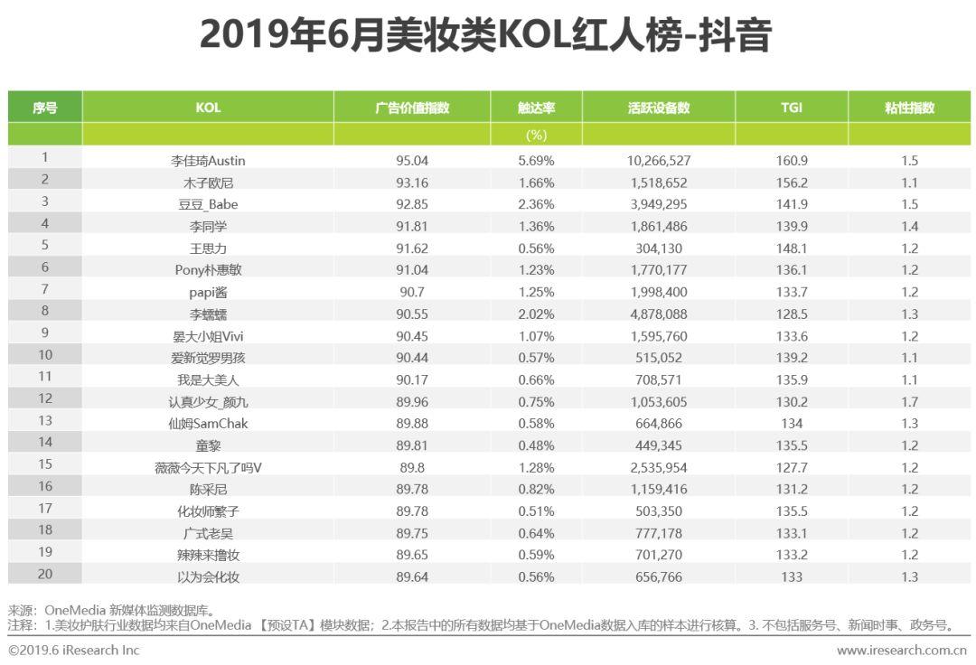 琳玲港货