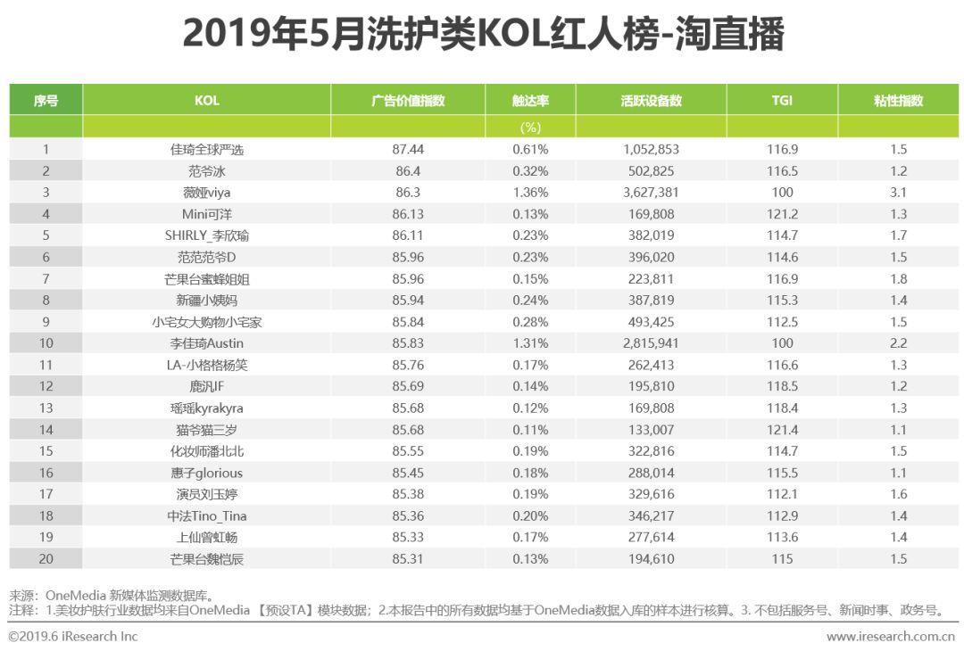 琳玲港货