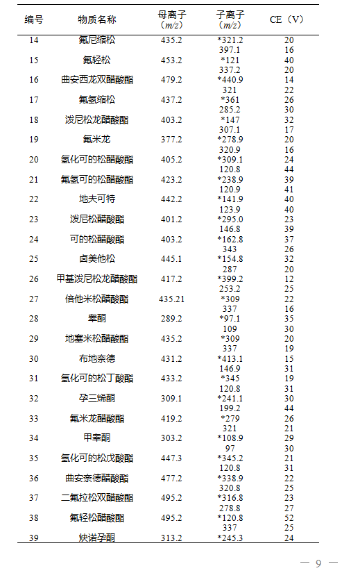 琳玲港货