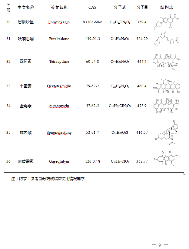 琳玲港货