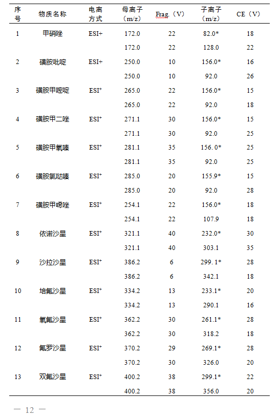 琳玲港货