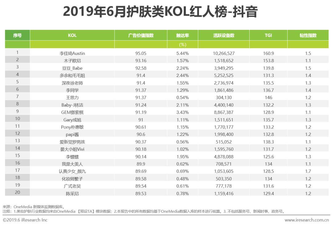 琳玲港货