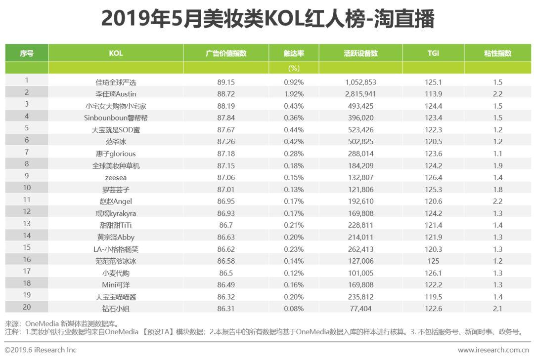 琳玲港货