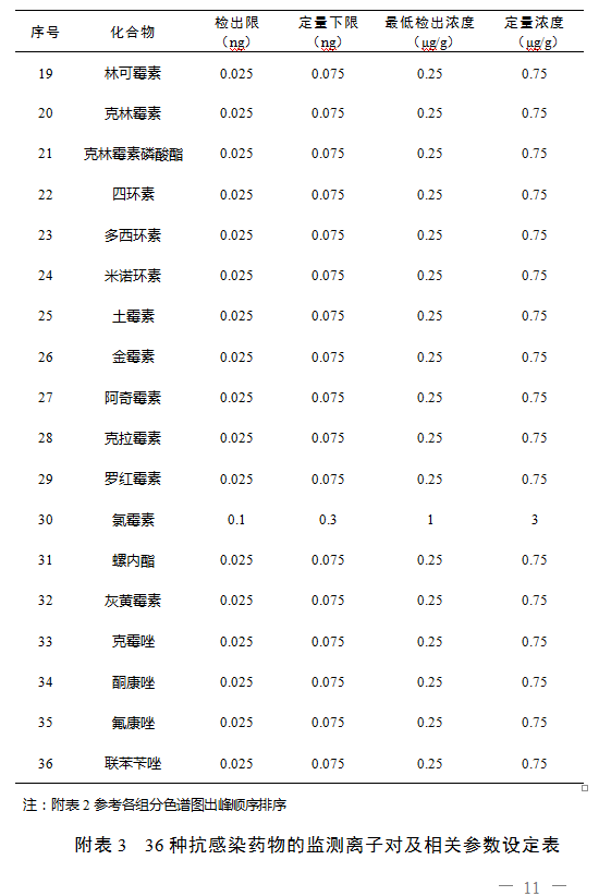 琳玲港货