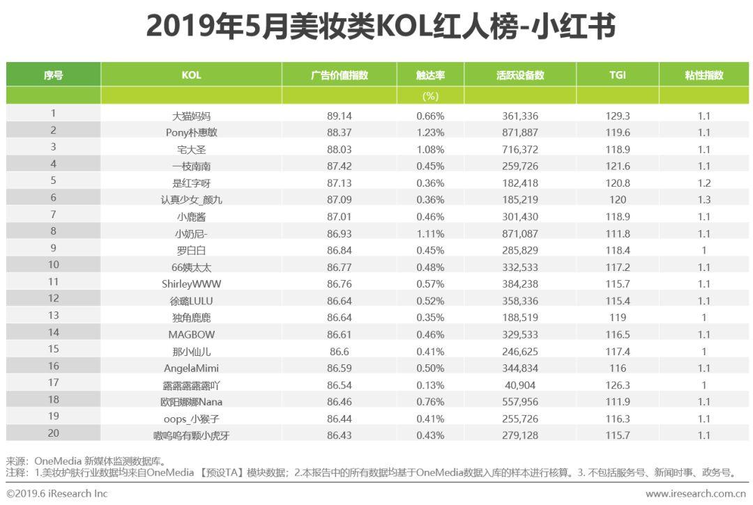 琳玲港货