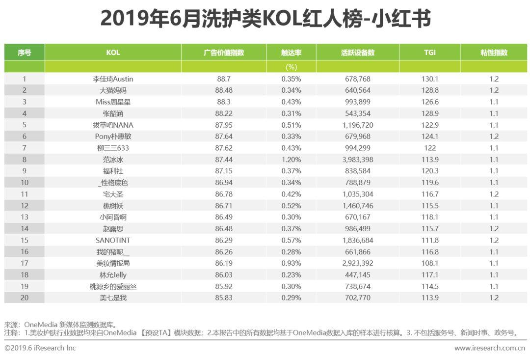 琳玲港货