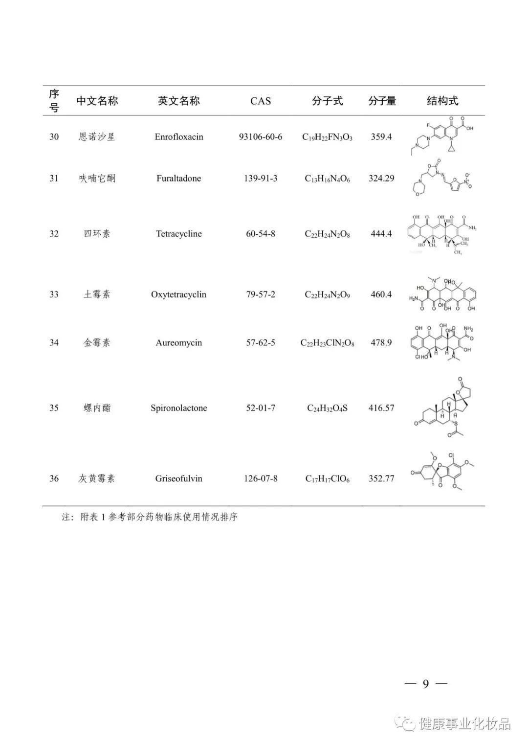 琳玲港货