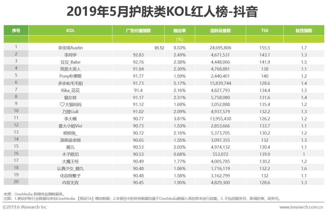 琳玲港货