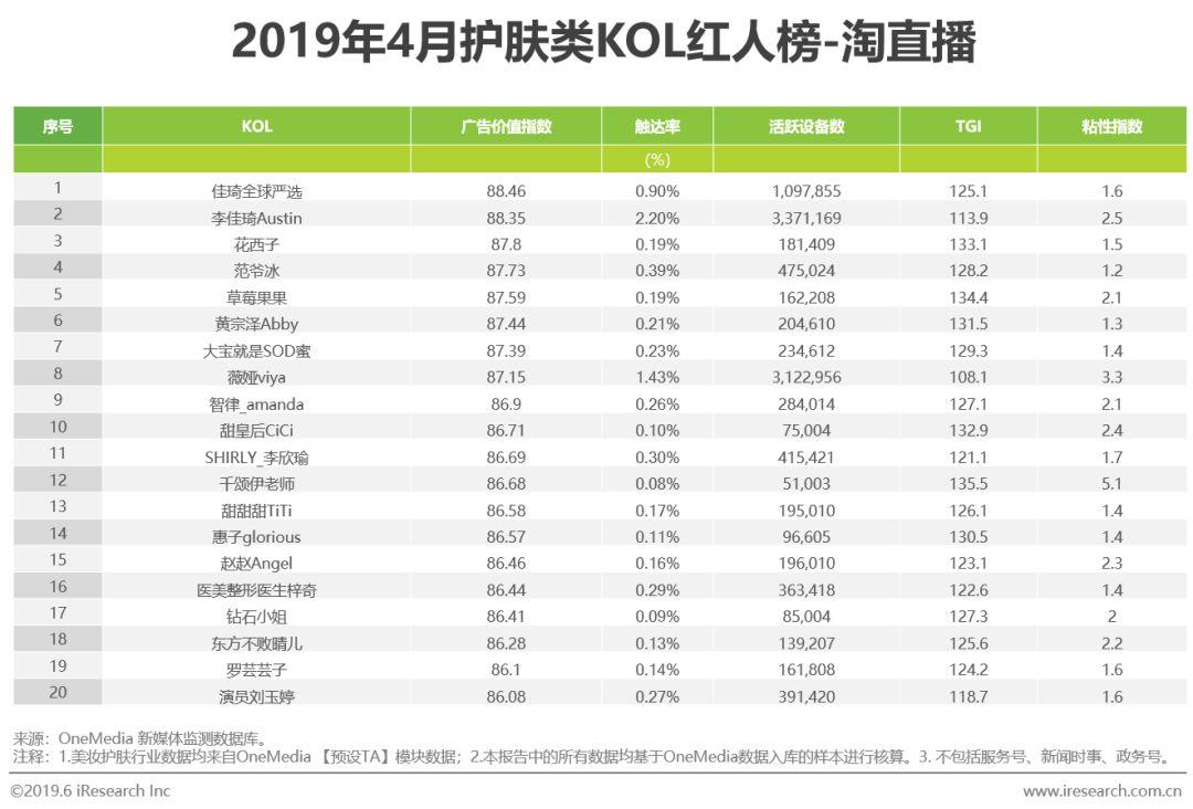 琳玲港货