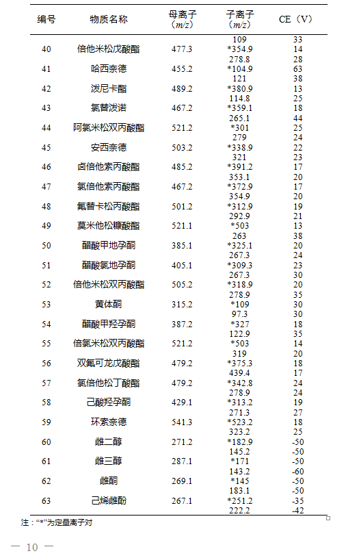 琳玲港货