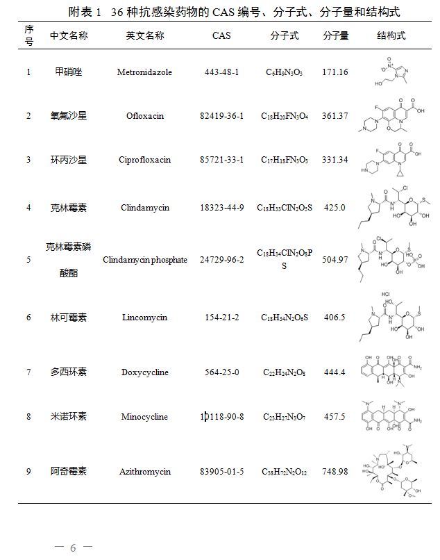 琳玲港货