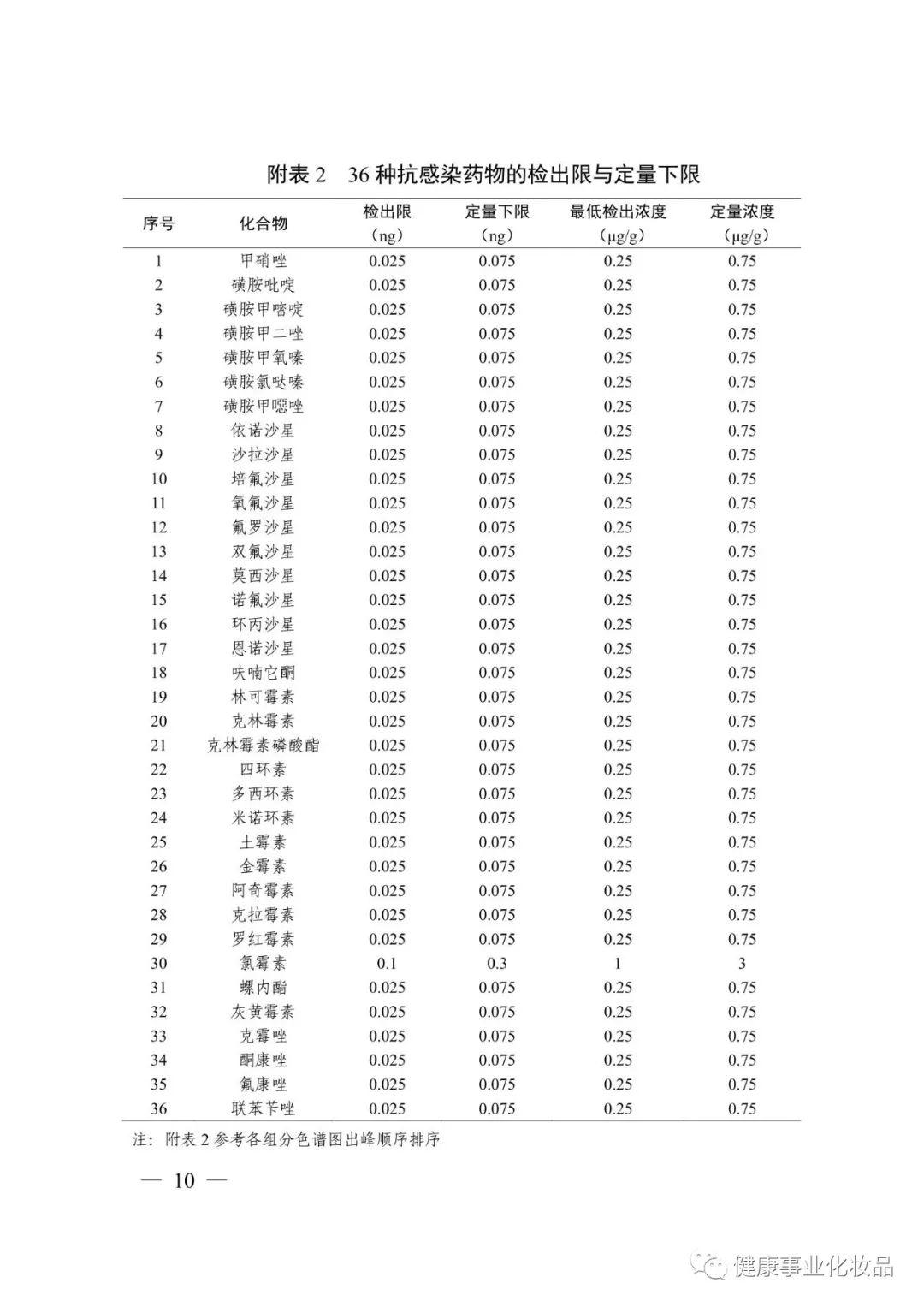 琳玲港货