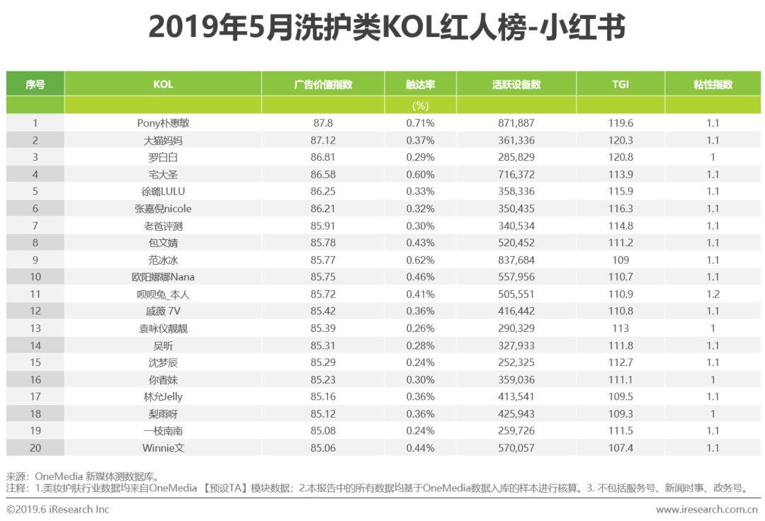 琳玲港货