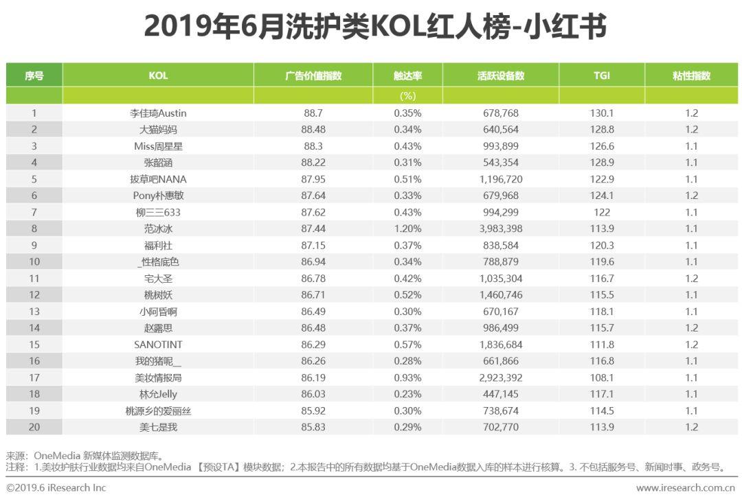 琳玲港货