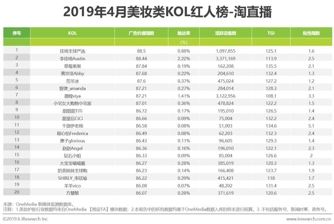 琳玲港货