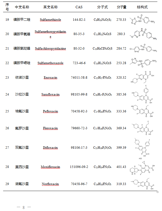 琳玲港货