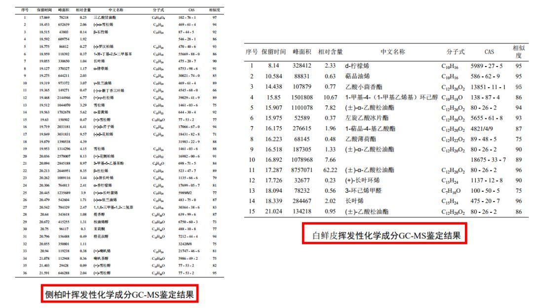 琳玲港货