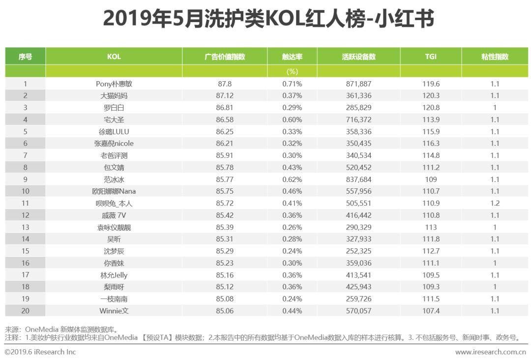 琳玲港货