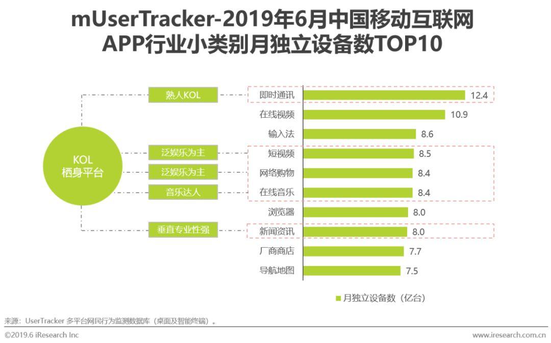 琳玲港货