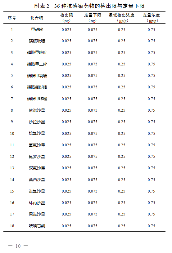 琳玲港货