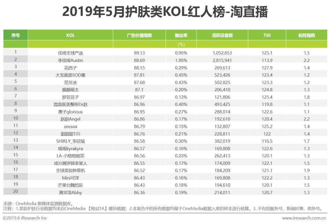 琳玲港货