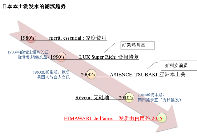 琳玲港货