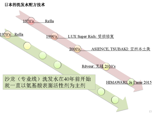 琳玲港货